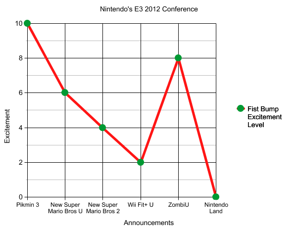 Rawky's Graph of Excitment
