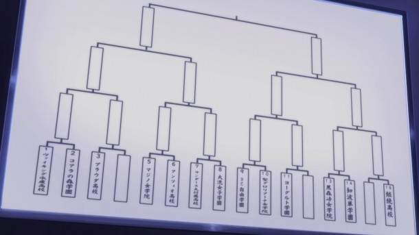 Girls und Panzer tankery tournament competition board Girls und Panzer tankery tournament competition board