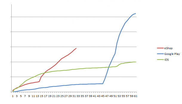 Gunman Clive Sales Chart Gunman Clive