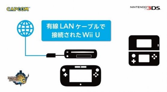 Nintendo Direct Feb 21 - MH3U Multiplay Monster Hunter