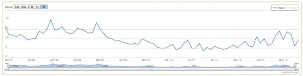 Animal Crossing - Pricecharting.com