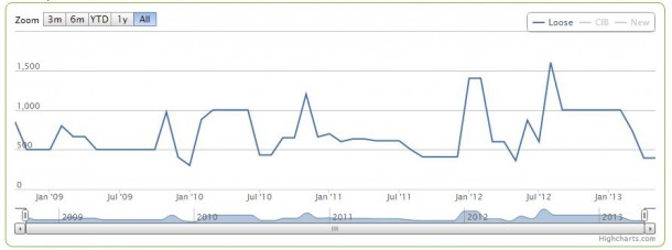 Donkey Kong Country Competition Edition - Pricecharting.com