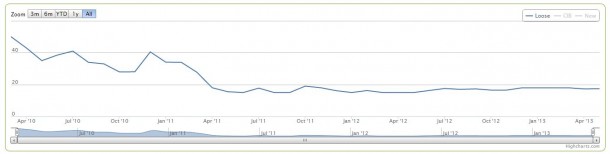 Fragile Dreams - Pricecharting.com