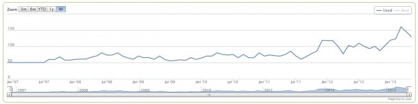 Harvest Moon - Pricecharting.com