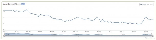 Katamari Damacy - Pricecharting.com