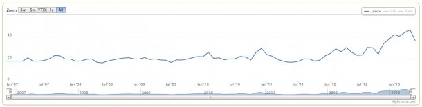 Super Metroid - Pricecharting.com